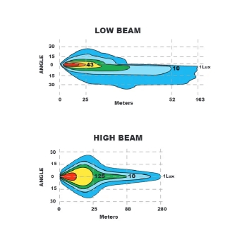 LED Zusatz-Hauptscheinwerfer mit beheizter Linse | 5400 lm, 58 W