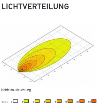 Preview: LED Arbeitsscheinwerfer Hella S3000 | 3000 lm, 31 W