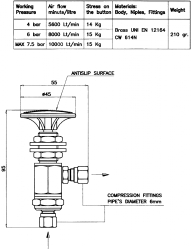 Fußschalter / Druckschalter für Druckluft Fanfare